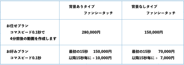 価格表