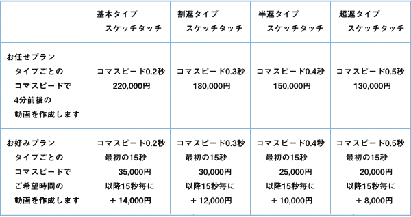 価格表