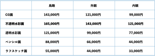 価格表