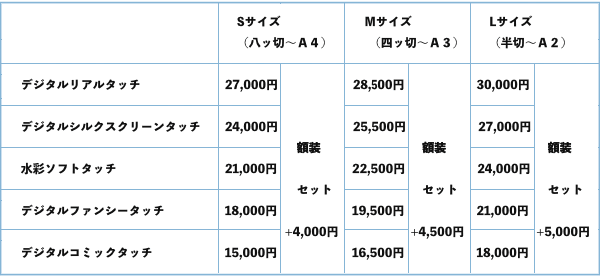 価格表