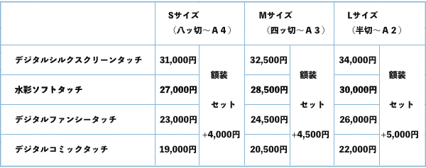 価格表